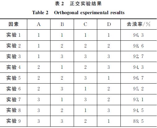 表2 正交實驗結(jié)果